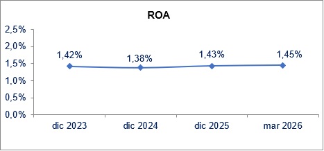 03 junio 2026 cl 3