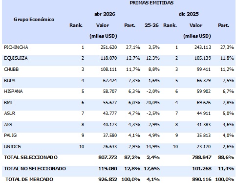 03 junio 2026 ec 1