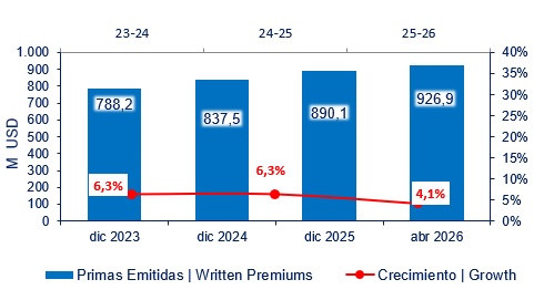 03 junio 2026 ec 2