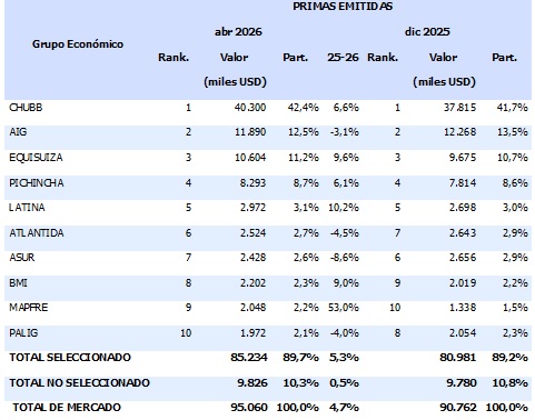 03 junio 2026 ec 3