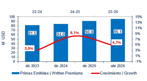 03 junio 2026 ec 4