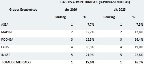 03 junio 2026 ni 1