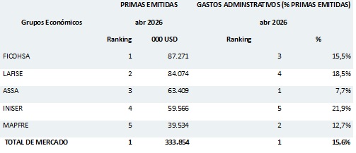 03 junio 2026 ni 2