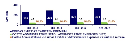 03 junio 2026 ni 3
