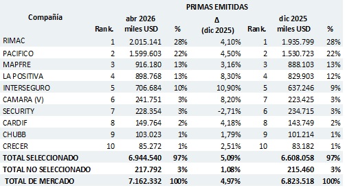 03 junio 2026 pe 1