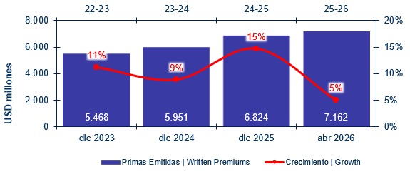 03 junio 2026 pe 2