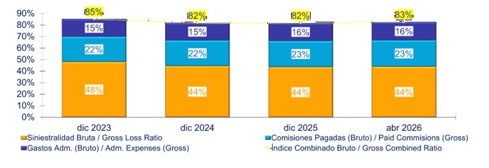 03 junio 2026 sv 3