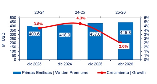 04 junio 2026 ec 2