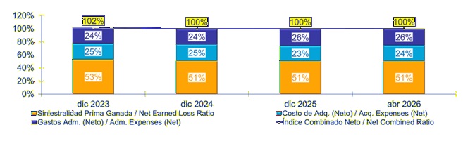04 junio 2026 sv 3