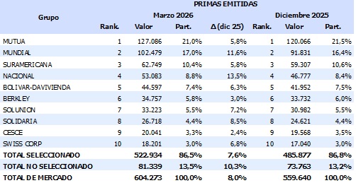 05 junio 2026 co 3