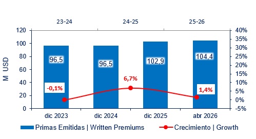 05 junio 2026 ec 2