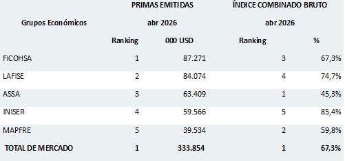 05 junio 2026 ni 2