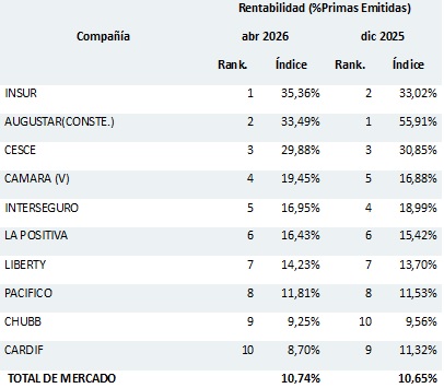 05 junio 2026 pe 1