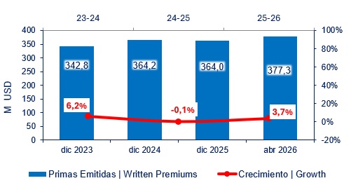 08 junio 2026 ec 2