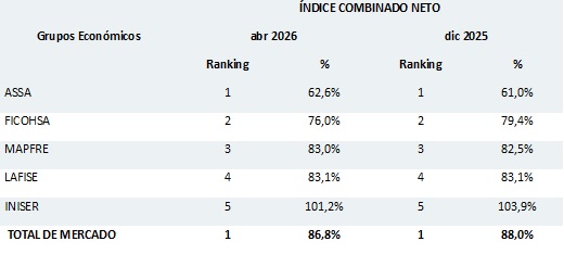 08 junio 2026 ni 1