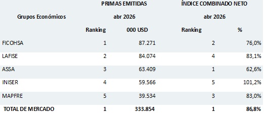 08 junio 2026 ni 2