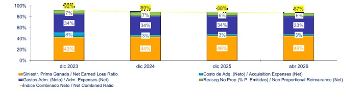 08 junio 2026 ni 3