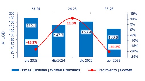 09 junio 2026 ec 2