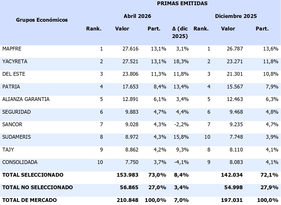 09 junio 2026 py 1