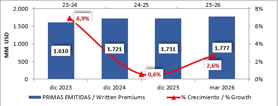 10 junio 2026 br es 2