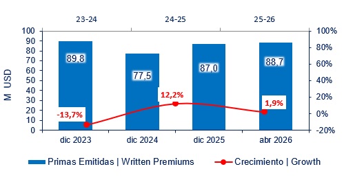 10 junio 2026 ec 2