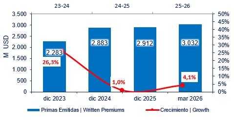 10 junio 2026 uy 2