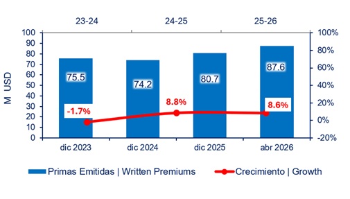 11 junio 2026 ec 2