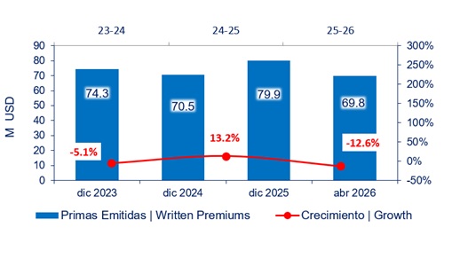 11 junio 2026 ec 4