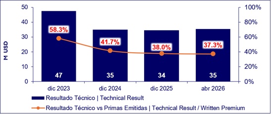 11 junio 2026 ec 7