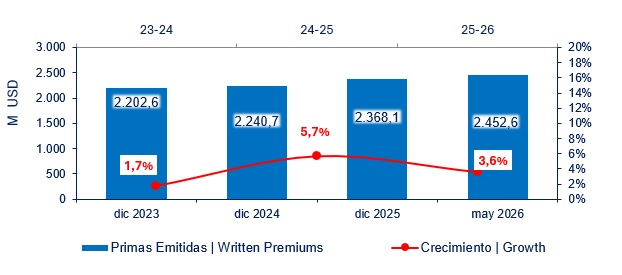 12 junio 2026 ec 2