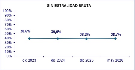 12 junio 2026 ec 5