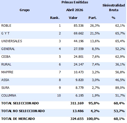 12 junio 2026 gt 2