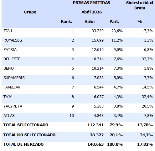12 junio 2026 py 2