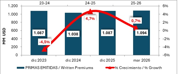 15 junio 2026 br es 2