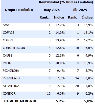 15 junio 2026 ec 1
