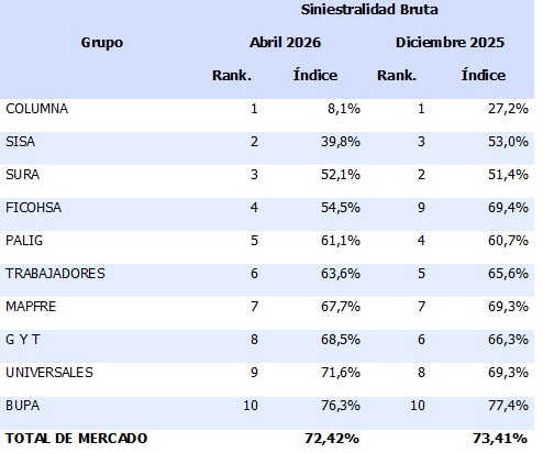 15 junio 2026 gt 1