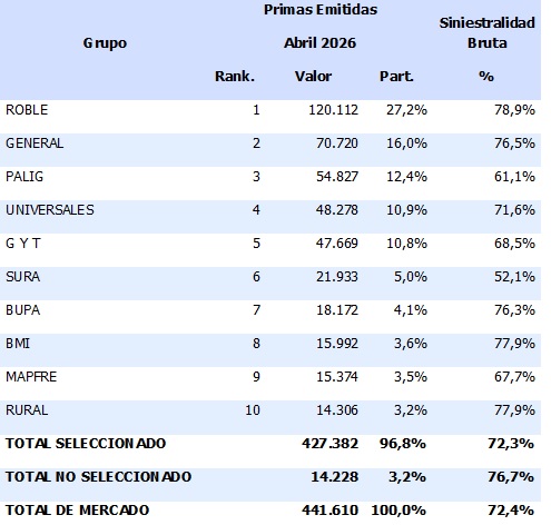 15 junio 2026 gt 2