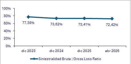 15 junio 2026 gt 3