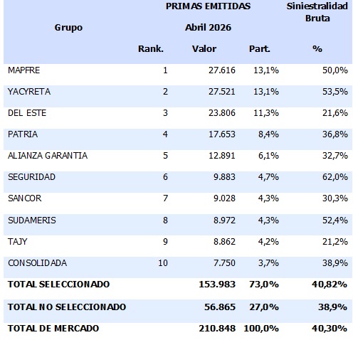 15 junio 2026 py 2