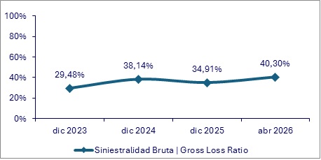 15 junio 2026 py 3