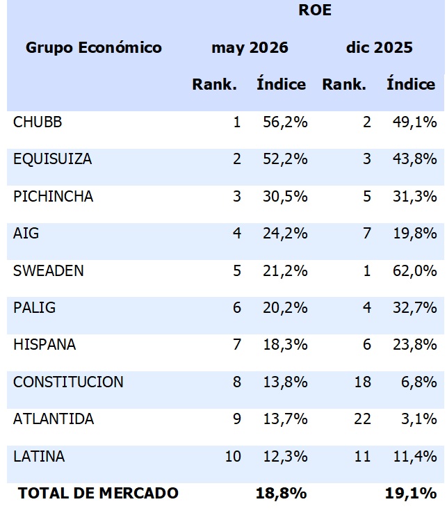 16 junio 2026 ec 1