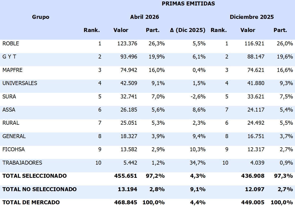 16 junio 2026 gt 1