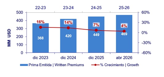16 junio 2026 gt 2