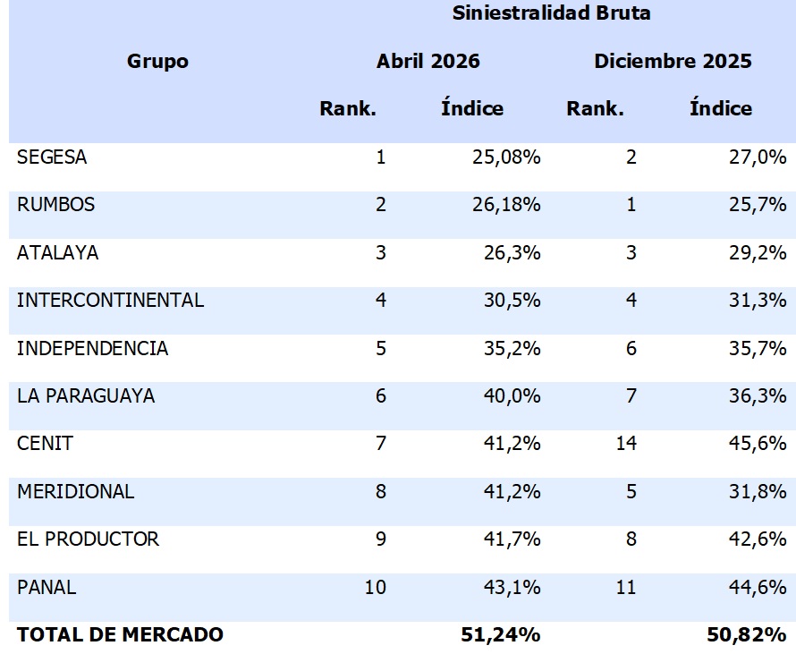 16 junio 2026 py 1