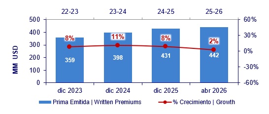 17 JUNIO 2026 GT 2