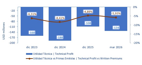 17 junio 2026 cl 3