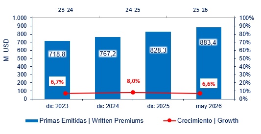 17 junio 2026 ec 4