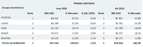 17 junio 2026 ni 1