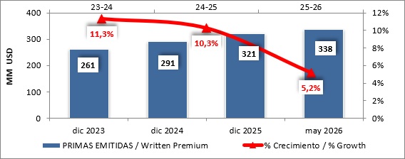17 junio 2026 ni 2