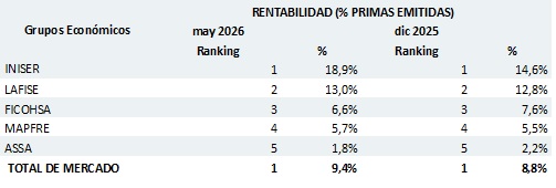 17 junio 2026 ni 3